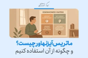 در تصویر، ماتریس آیزنهاور برای اولویت‌بندی وظایف بر اساس اهمیت و فوریت به‌طور بصری نمایش داده شده است.