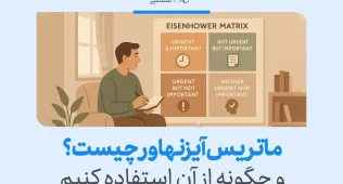 در تصویر، ماتریس آیزنهاور برای اولویت‌بندی وظایف بر اساس اهمیت و فوریت به‌طور بصری نمایش داده شده است.