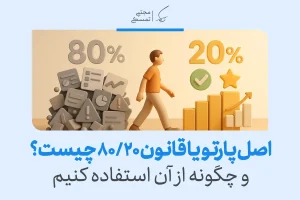 در تصویر، قانون پارتو با نمایش ۲۰٪ از فعالیت‌ها که ۸۰٪ نتایج را ایجاد می‌کنند، برای اولویت‌بندی وظایف نشان داده شده است.