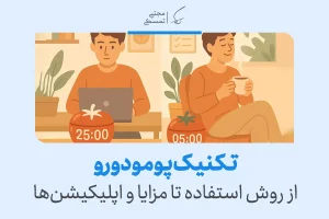 در تصویر، تکنیک پومودورو برای مدیریت زمان با تقسیم زمان به فواصل ۲۵ دقیقه‌ای برای کار و استراحت نشان داده شده است.