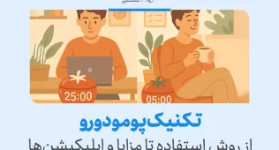 در تصویر، تکنیک پومودورو برای مدیریت زمان با تقسیم زمان به فواصل ۲۵ دقیقه‌ای برای کار و استراحت نشان داده شده است.