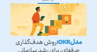 تصویری از مدل OKR که به رشد سازمانی کمک می‌کند، با مراحل تعیین هدف و اندازه‌گیری پیشرفت برای رسیدن به موفقیت.